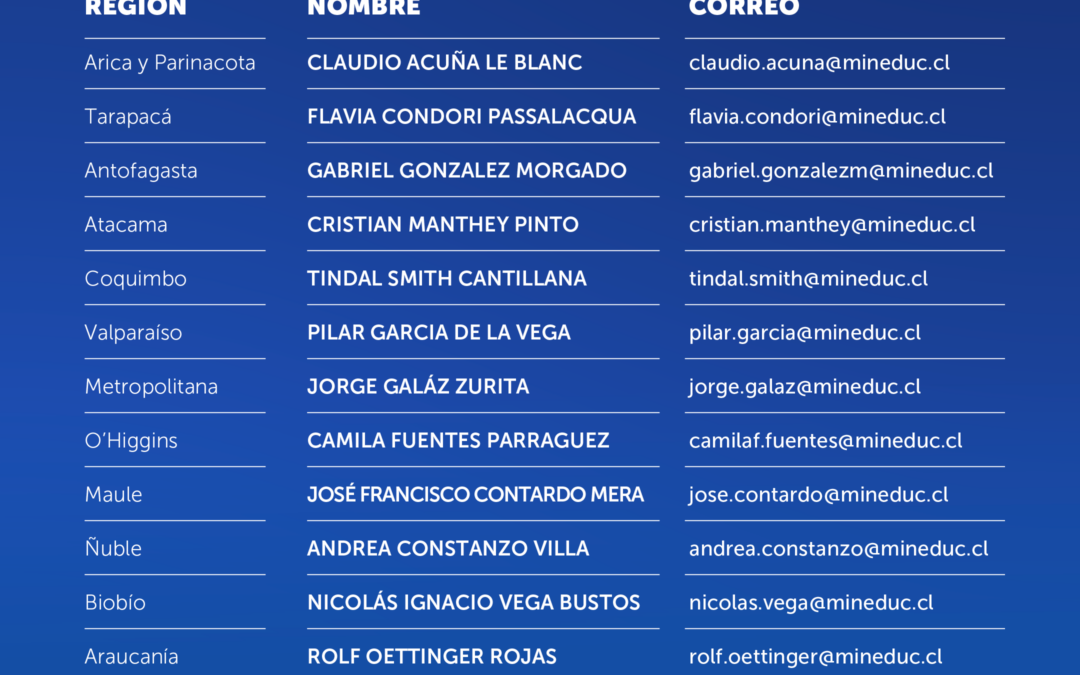 Registro Anticipado del Sistema de Admisión Escolar 2027