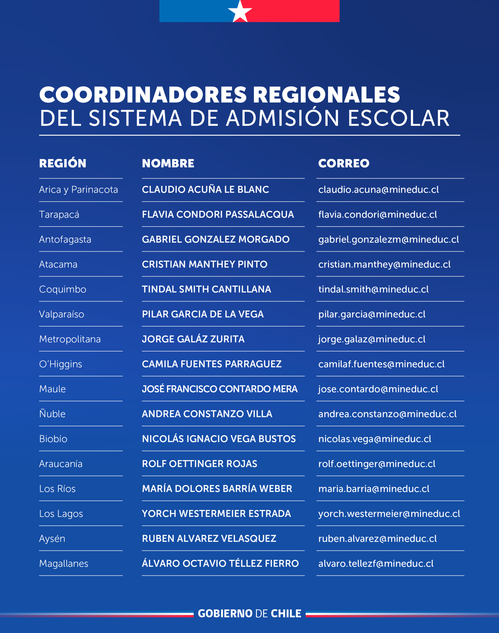 Registro Anticipado del Sistema de Admisión Escolar 2027